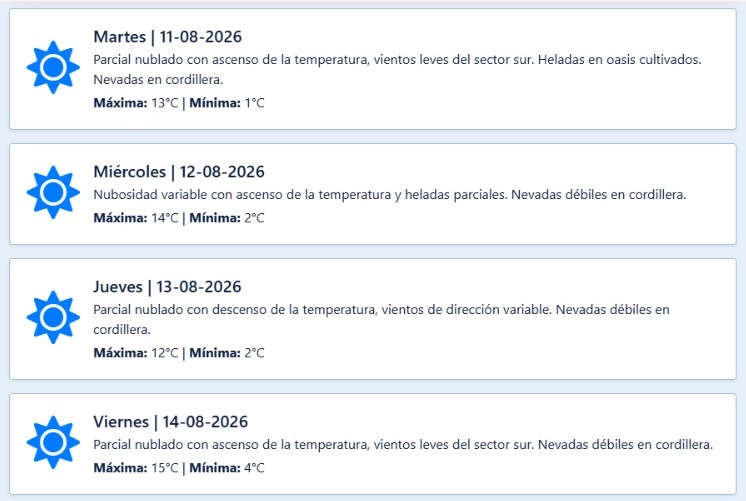 Estado del tiempo y pasos internacionales